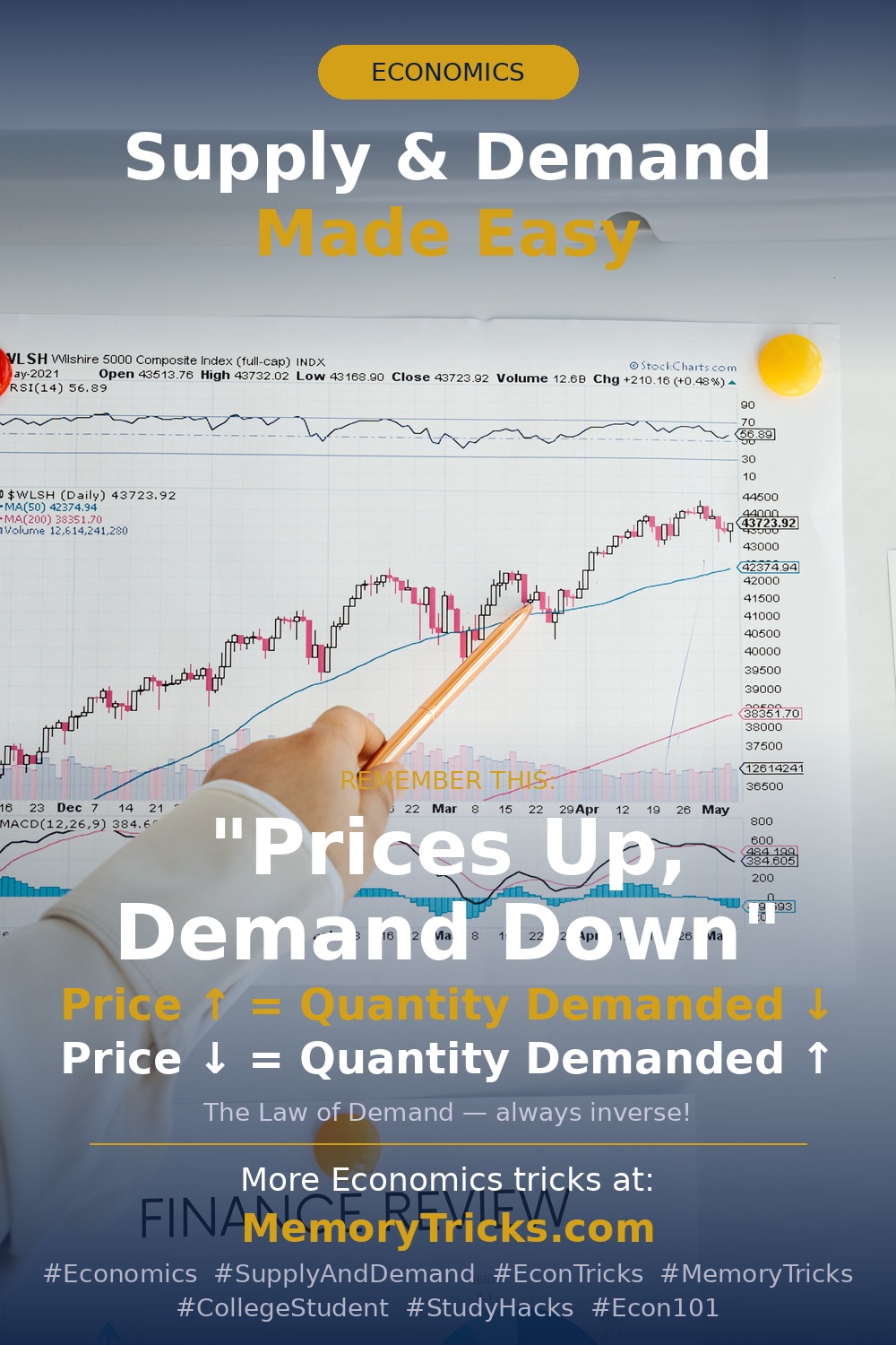 Economics memory trick